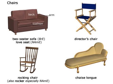 Что означает слово "armchair" на английском языке: перевод и значения