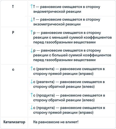 Что означает смещение равновесия