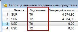 Что означает срок проектирования?