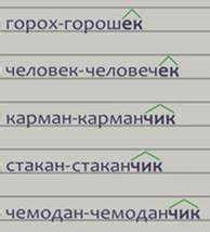 Что означает суффикс «тайчо» и как его использовать?