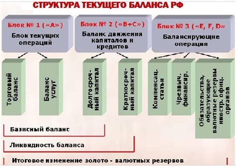 Что означает текущий баланс с минусом