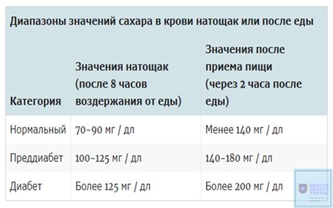 Что означает уровень сахара 6,4 натощак по глюкометру?