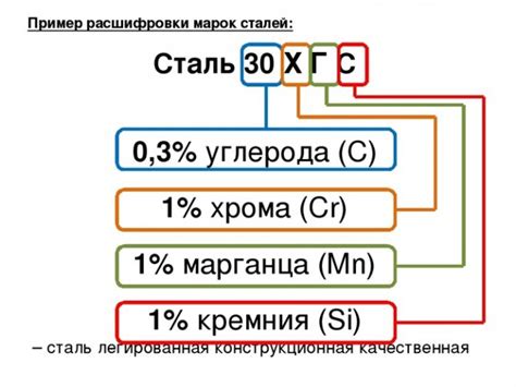 Что означает цифра в названии марки стали?