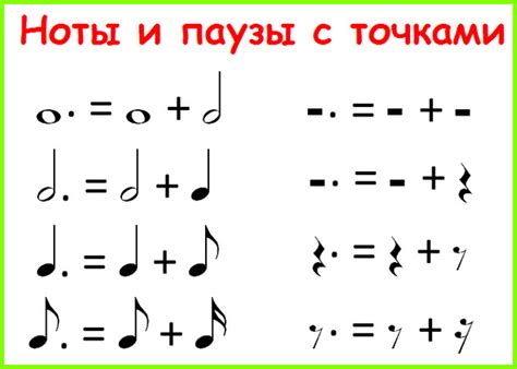 Что означает цифра под нотой и как ее понять?