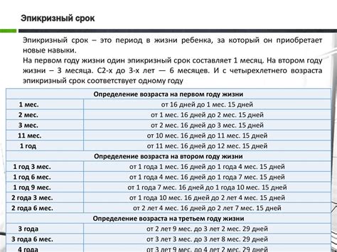 Что означает эпикризный срок?