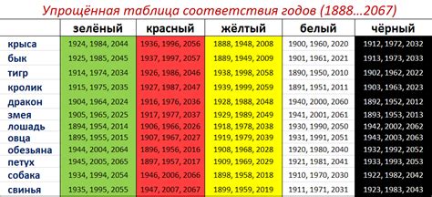 Что означает 6452 по китайскому коду?