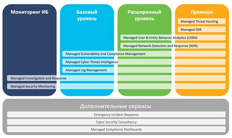 Что означает PMP Сепард?