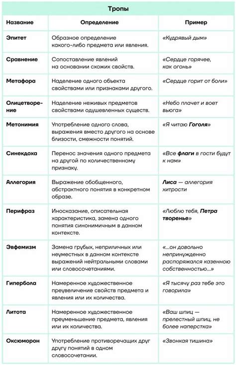 Что означают наиболее существенные: объяснение понятия и примеры