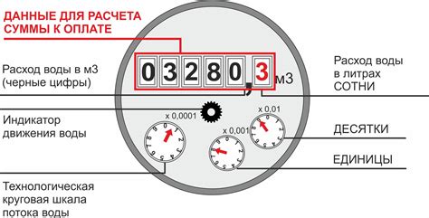 Что означают незаписанные показания?