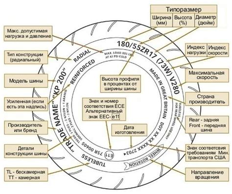 Что означают символы на маркировке поршня