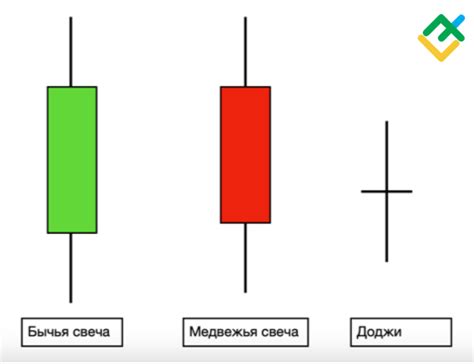 Что показывает свечной график: основные понятия и его важность