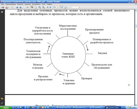 Что представляет собой МКАД