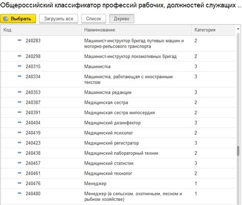 Что представляет собой код категории должности?