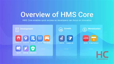 Что представляет собой HMS Core?