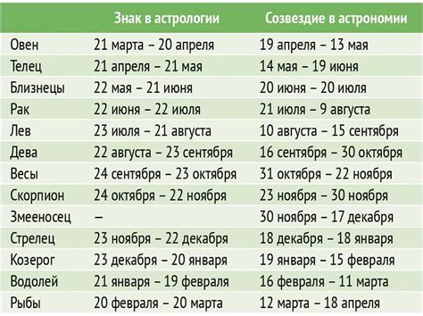 Что представляют собой собачьи дни?