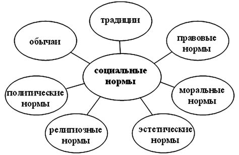 Что представляют социальные дома