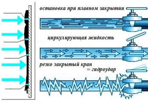 Что приводит к поломке электродвигателя: причины и последствия