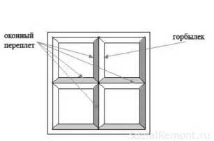 Что приводит к появлению горбылка оконного переплета?