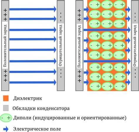 Что происходит, когда резистор закорочен?