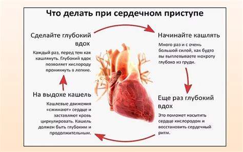 Что происходит, когда сердце колотится: причины и симптомы