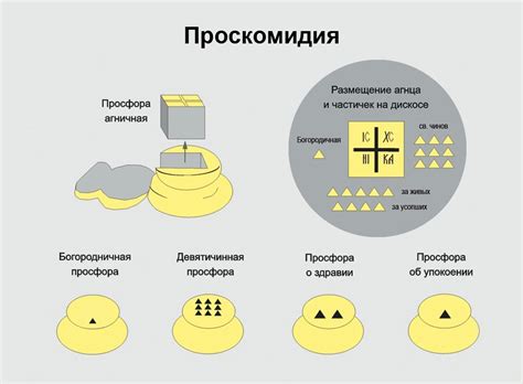 Что происходит во время анализа?