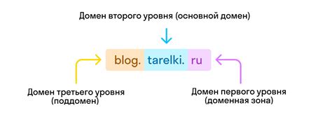 Что символизирует домен org: