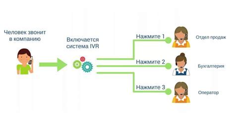 Что такое "коридор для визы" и как он используется?