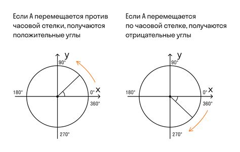 Что такое "соответствующие точки"?