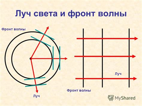 Что такое "стать во фронт"?