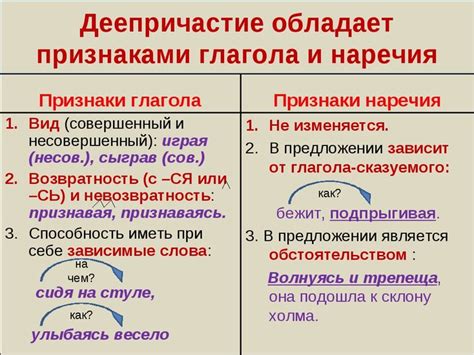 Что такое "уронить причастие"?