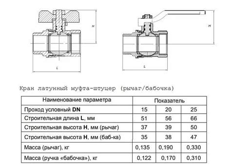 Что такое "pn" в pn20 и pn25