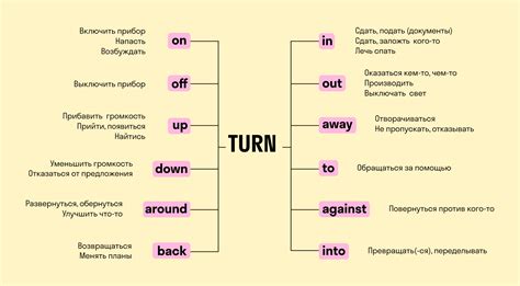 Что такое "turn out" и как этот фразовый глагол использовать правильно?