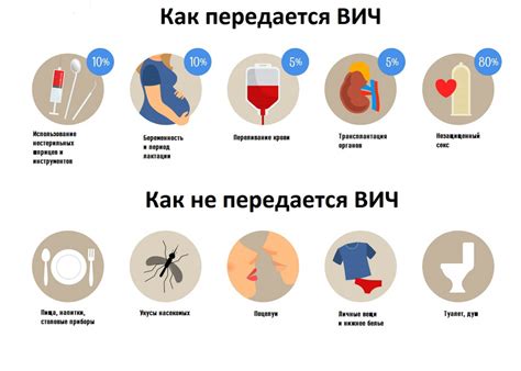 Что такое ВИЧ инфекция?