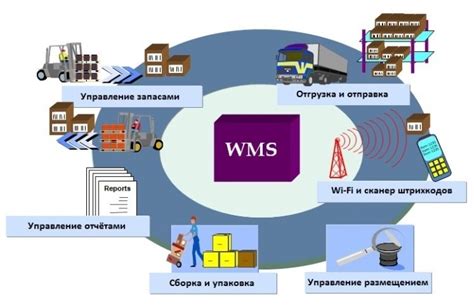 Что такое ВМС система управления складом