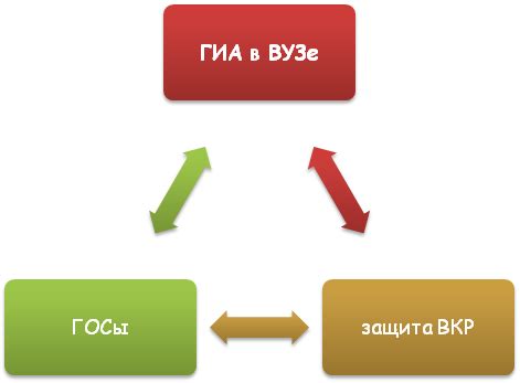 Что такое ГИА в университете