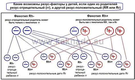 Что такое Кср отрицательный