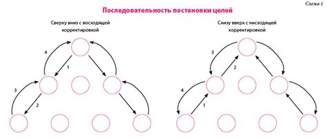 Что такое МВО?