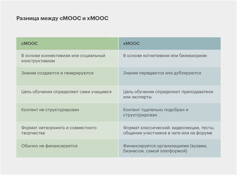 Что такое МоОК БелГУ?