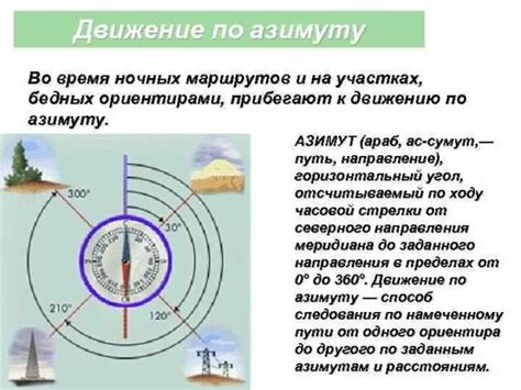 Что такое НДП и какой азимут указывает