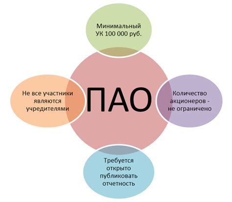 Что такое Нао РКЦ?