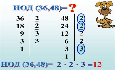 Что такое Нод (наибольший общий делитель)?