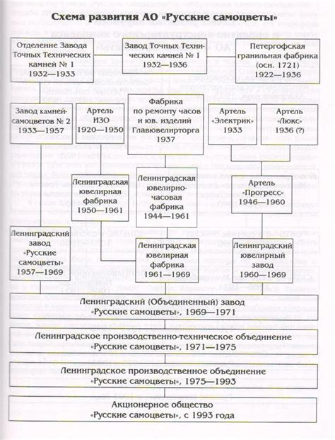 Что такое Проба РС8М?