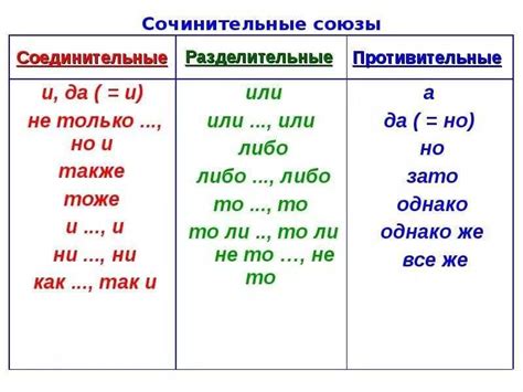 Что такое ССП или СПП и в чем их роль?