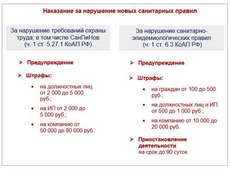 Что такое СанПиН и как он регулирует работу общепита