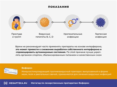 Что такое Свечи Виферон