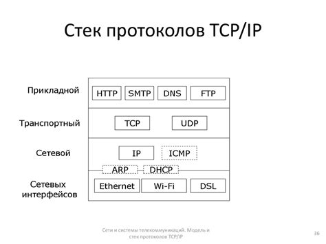 Что такое ТСП АйПи?