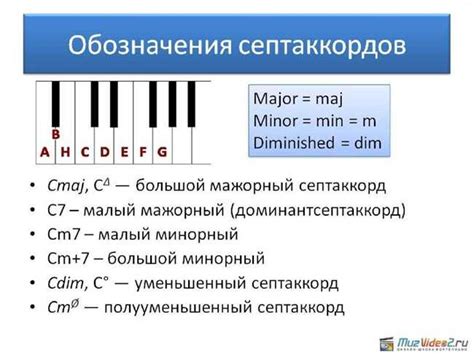 Что такое аккорд с цифрой и как его играть?