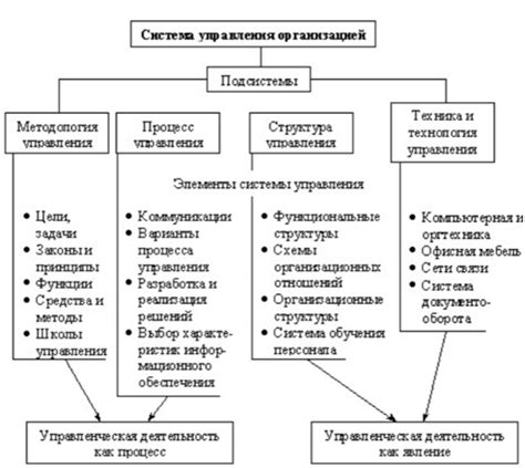 Что такое аналоговая система управления