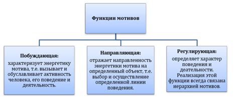 Что такое атональный мотив?