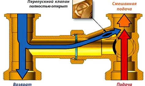 Что такое байпасный клапан